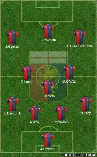 Genoa Formation 2015