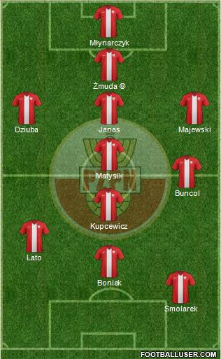 Poland Formation 2015