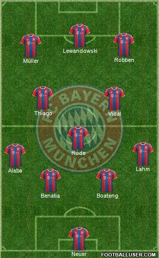 FC Bayern München Formation 2015