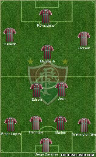 Fluminense FC Formation 2015