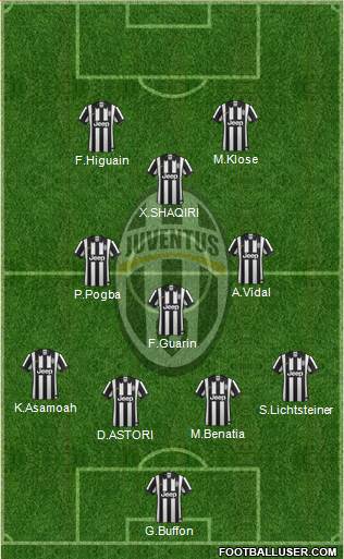 Juventus Formation 2015