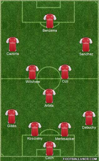 Arsenal Formation 2015