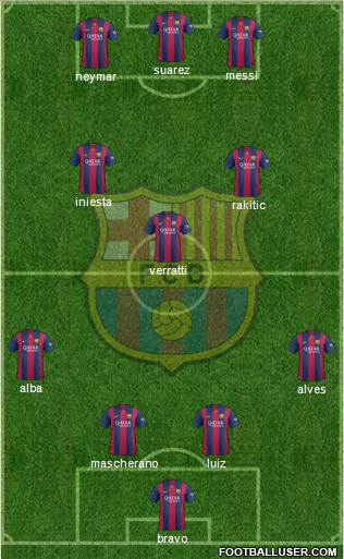 F.C. Barcelona Formation 2015