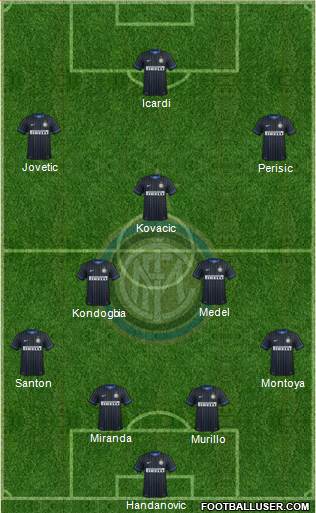 F.C. Internazionale Formation 2015