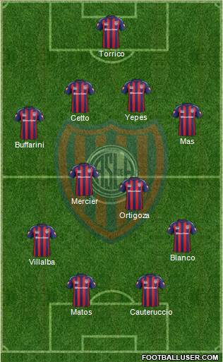 San Lorenzo de Almagro Formation 2015