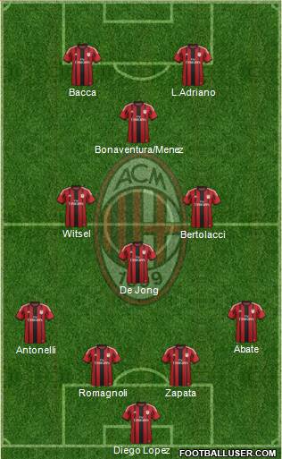 A.C. Milan Formation 2015