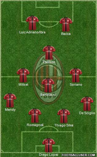 A.C. Milan Formation 2015
