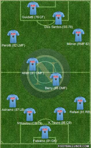 Napoli Formation 2015