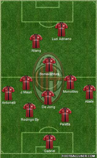 A.C. Milan Formation 2015
