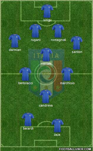 Italy Formation 2015