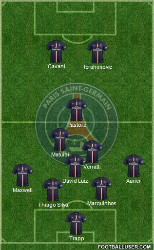 Paris Saint-Germain Formation 2015
