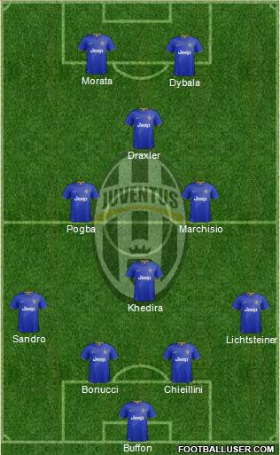 Juventus Formation 2015