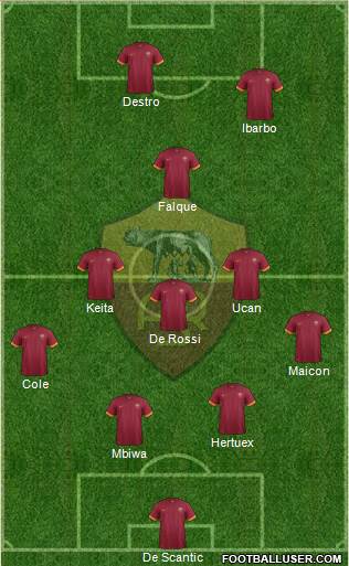 AS Roma Formation 2015