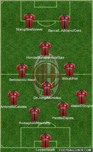A.C. Milan Formation 2015