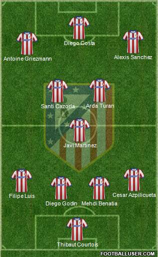 C. Atlético Madrid S.A.D. Formation 2015