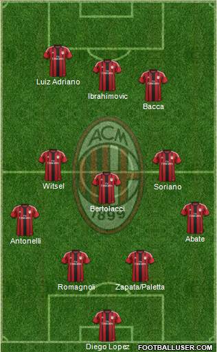A.C. Milan Formation 2015
