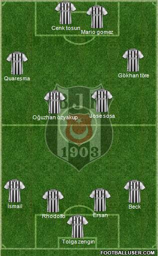 Besiktas JK Formation 2015