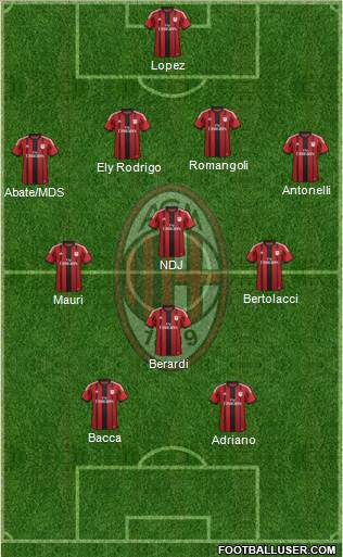 A.C. Milan Formation 2015