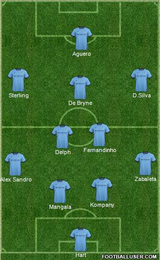 Manchester City Formation 2015