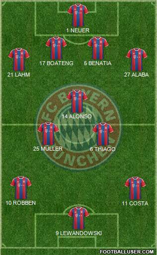 FC Bayern München Formation 2015