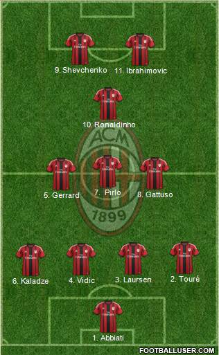 A.C. Milan Formation 2015