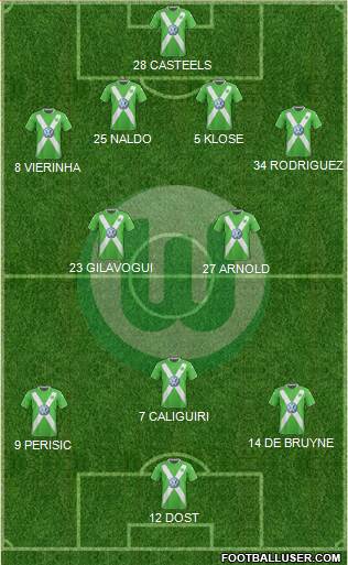 VfL Wolfsburg Formation 2015