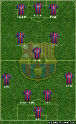 F.C. Barcelona Formation 2015