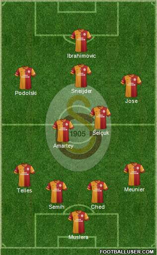 Galatasaray SK Formation 2015