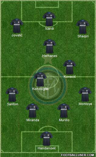 F.C. Internazionale Formation 2015
