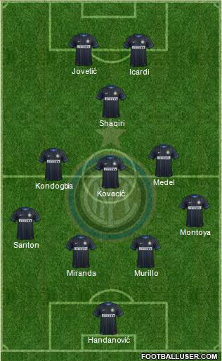 F.C. Internazionale Formation 2015