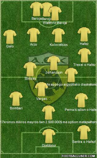 AEK Athens Formation 2015
