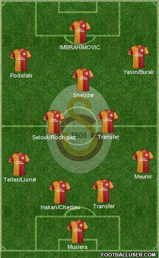 Galatasaray SK Formation 2015