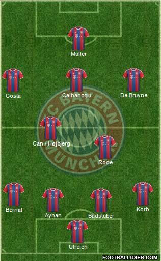 FC Bayern München Formation 2015