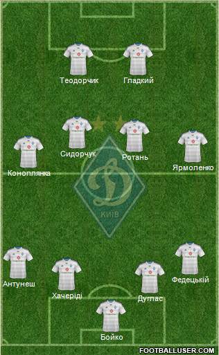 Dinamo Kiev Formation 2015