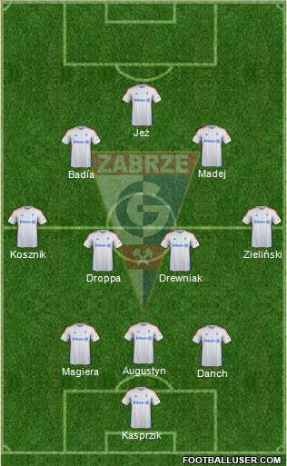 Gornik Zabrze Formation 2015