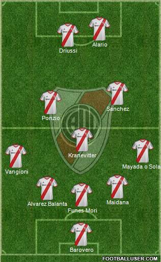 River Plate Formation 2015