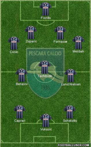 Pescara Formation 2015