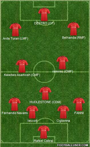 Liverpool Formation 2015