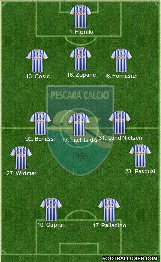 Pescara Formation 2015