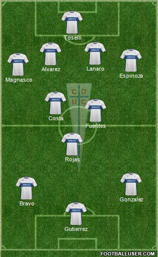 CD Universidad Católica Formation 2015