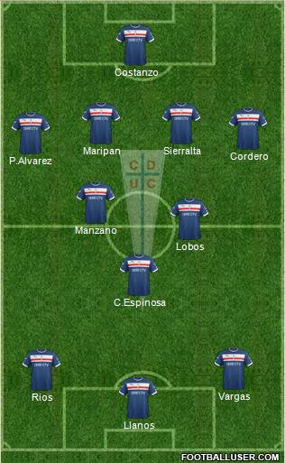 CD Universidad Católica Formation 2015