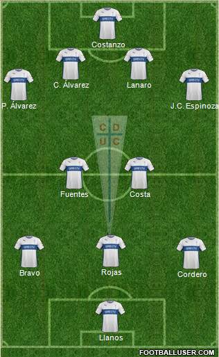 CD Universidad Católica Formation 2015