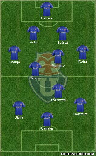 CF Universidad de Chile Formation 2015