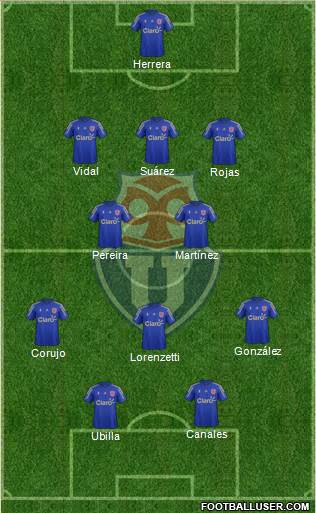CF Universidad de Chile Formation 2015
