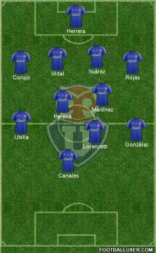 CF Universidad de Chile Formation 2015