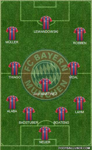 FC Bayern München Formation 2015