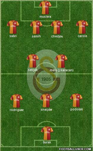 Galatasaray SK Formation 2015