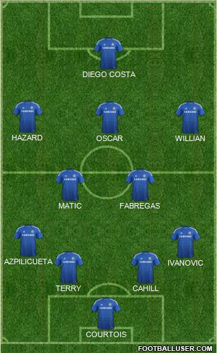 Chelsea Formation 2015