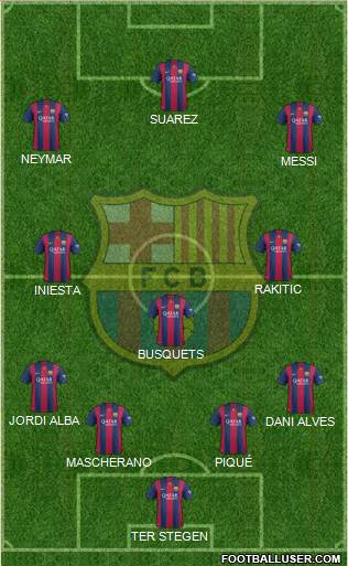 F.C. Barcelona Formation 2015