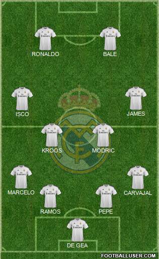 Real Madrid C.F. Formation 2015